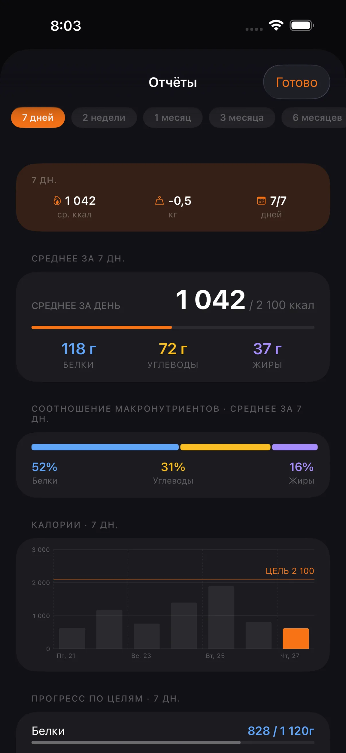 Отчёты за месяц: TDEE, тренд веса и статистика голодания