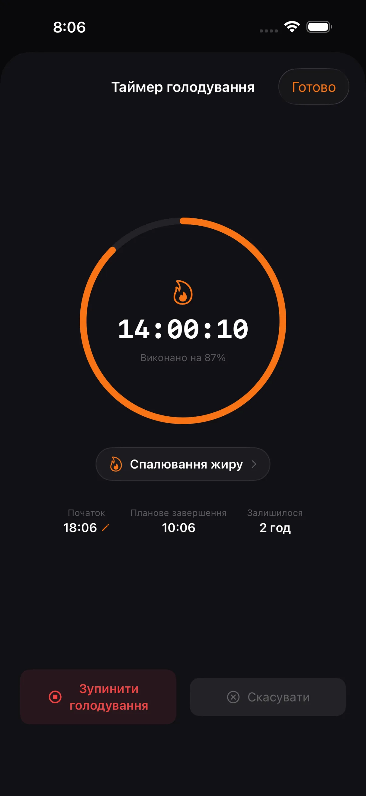 Голодування, що триває: скільки минуло, який відсоток цілі закрито і в якій стадії зараз організм. Початок, планове завершення й залишок — поруч, час початку можна виправити.
